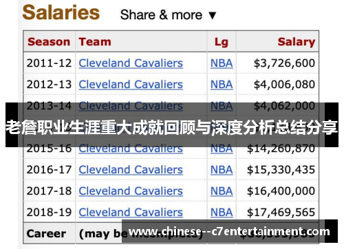 老詹职业生涯重大成就回顾与深度分析总结分享 老詹职业生涯重大成就回顾与深度分析总结分享