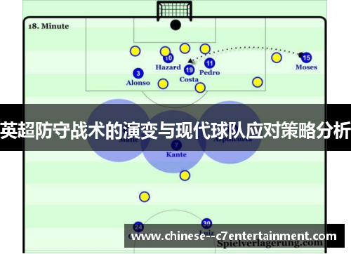 英超防守战术的演变与现代球队应对策略分析 英超防守战术的演变与现代球队应对策略分析