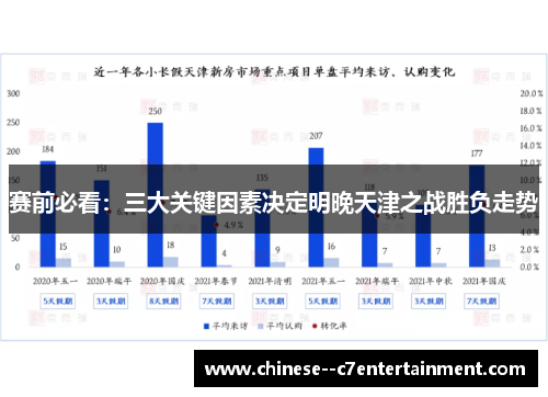 赛前必看:三大关键因素决定明晚天津之战胜负走势 赛前必看:三大关键因素决定明晚天津之战胜负走势