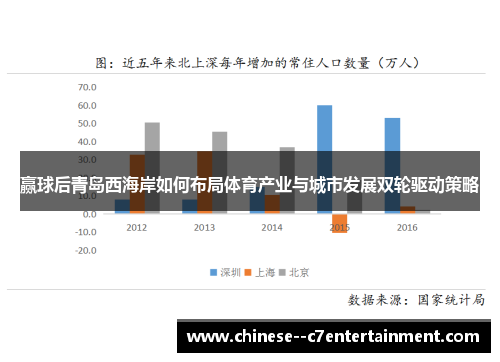 赢球后青岛西海岸如何布局体育产业与城市发展双轮驱动策略 赢球后青岛西海岸如何布局体育产业与城市发展双轮驱动策略
