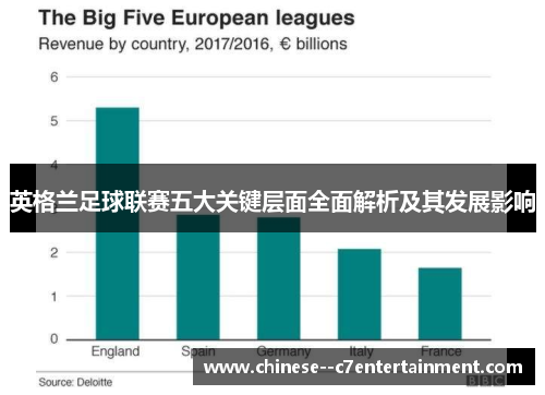 英格兰足球联赛五大关键层面全面解析及其发展影响 英格兰足球联赛五大关键层面全面解析及其发展影响