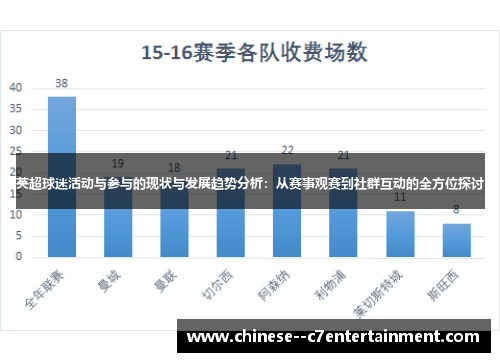 英超球迷活动与参与的现状与发展趋势分析:从赛事观赛到社群互动的全方位探讨 英超球迷活动与参与的现状与发展趋势分析:从赛事观赛到社群互动的全方位探讨