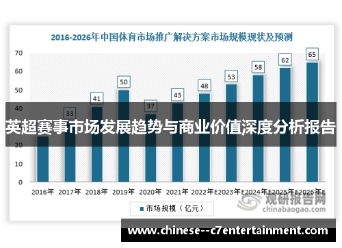 英超赛事市场发展趋势与商业价值深度分析报告 英超赛事市场发展趋势与商业价值深度分析报告