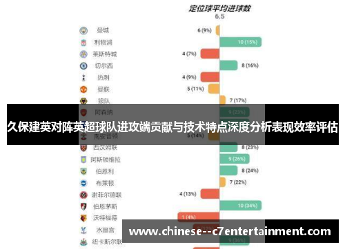 久保建英对阵英超球队进攻端贡献与技术特点深度分析表现效率评估 久保建英对阵英超球队进攻端贡献与技术特点深度分析表现效率评估