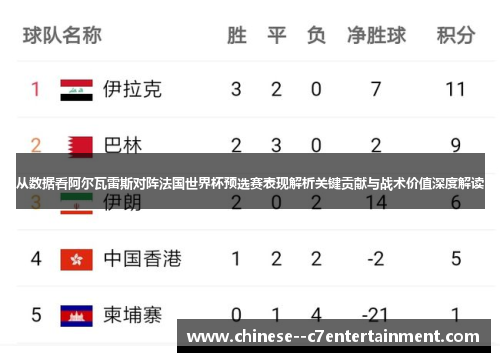 从数据看阿尔瓦雷斯对阵法国世界杯预选赛表现解析关键贡献与战术价值深度解读 从数据看阿尔瓦雷斯对阵法国世界杯预选赛表现解析关键贡献与战术价值深度解读