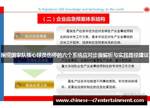 围绕国家队核心球员伤停的六个系统应对步骤解析与实践路径建议
